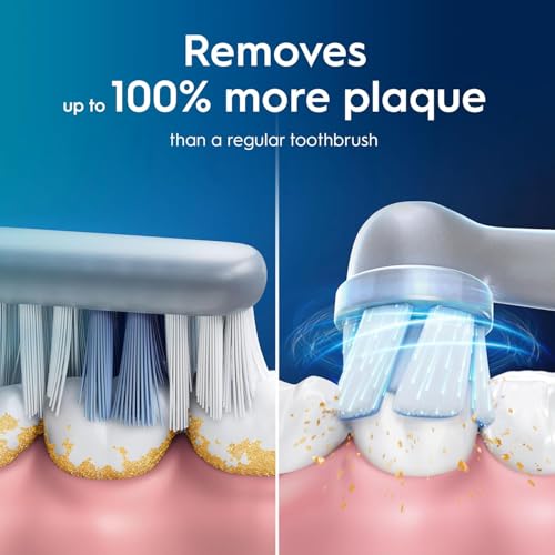 Braun Oral-B iO2 Toothbrush Kit, Gentle Care Head, Travel Case & Holder - Forest Green, Adults, UK Plug