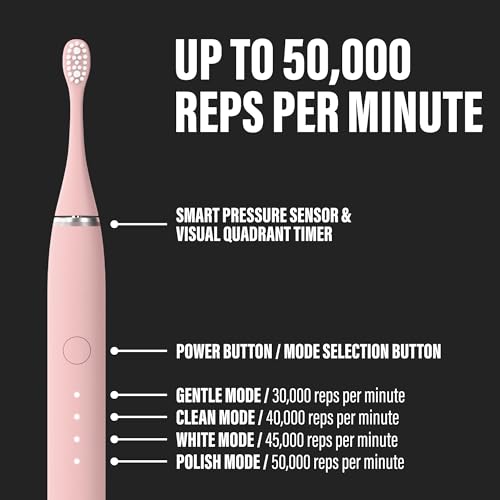 Sonic Pro Electric Toothbrush: Blush Pink, Dentist-Made, Advanced Technology, Customizable Modes, Long-Lasting Battery