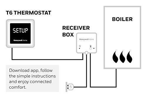 Honeywell Home T6 Smart Thermostat with Wired Connectivity, Black