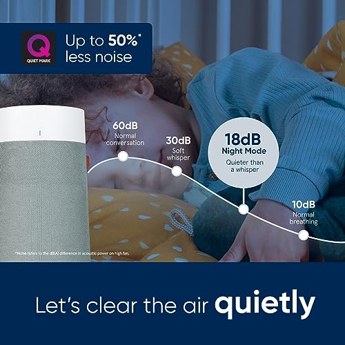 Blueair Blue Max 3250i Air Purifier: WiFi, HEPASilent Filter, 48m², Removes Pollen, Dust, Viruses, VOCs, Odours