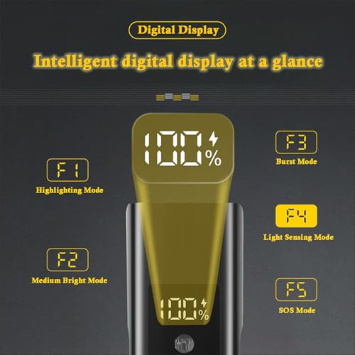 USB-C Rechargeable Bike Lights Set, 1800 Lumens Headlight & Taillight, 5 Modes, Waterproof LED for Road, Mountain & Commuter