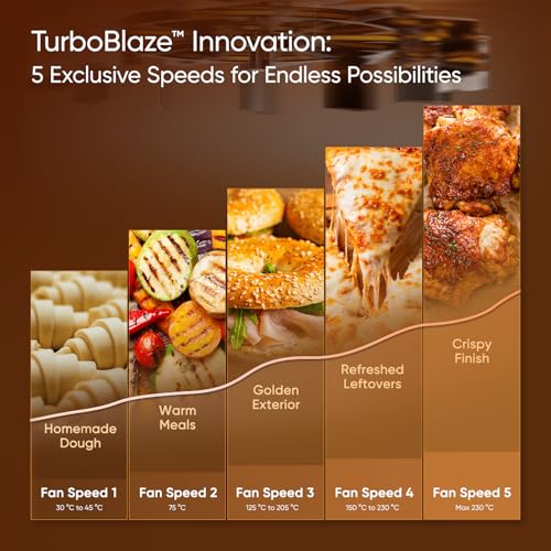 COSORI Air Fryer TurboBlaze 6L: 9 Functions, 5 Fan Speeds, Energy Saving, Quiet, 110+ Recipes