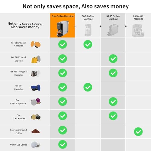Nespresso Espresso Machine 4-in-1 for Pods & Capsules, 19 Bar Automatic, Black