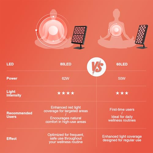 Trayvespace Red Light Panel: High Power Infrared Lamp w/ Cooling Fan - Timer, 5 Brightness Levels - Home, Office