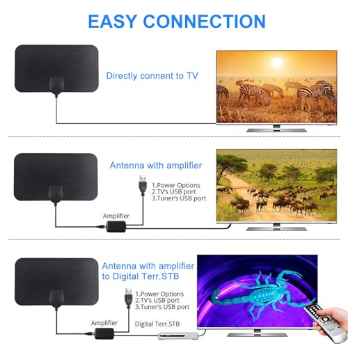 Amplified HD TV Antenna for Freeview TV, 250+ Miles Range