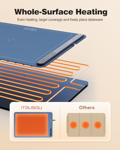 iTRUSOU Warming Tray: Rollable Silicone Mat, Adjustable Temp, Auto Shut-Off - Portable Food Warmer for Gatherings & Parties
