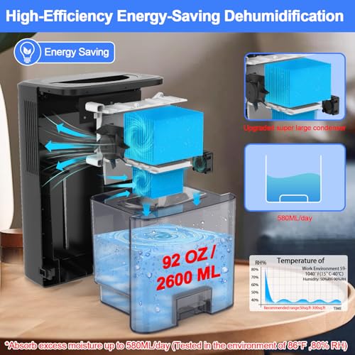 Brand 2.6L Mini Dehumidifier for Home & Bedroom - Energy-Saving, Auto Defrost, Quiet Operation - Ideal for Bathroom, Office, RV