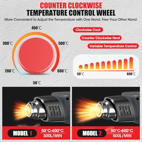 JOJOrec Heat Gun 2000W: Variable Temp Control, Fast Heating