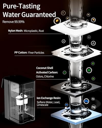 ZACHVO Hot Water Dispenser UR05 - Fast Heating, 4 Temp Settings, 4L Tank - Kitchen, Office, Home