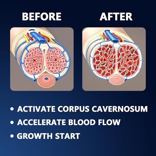 NANRENFYI Male Growth Cream for Private Part Enlargement