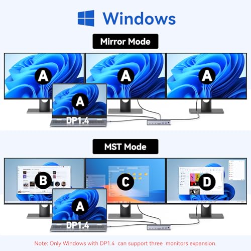 Laptop Docking Station: 3-Monitor HDMI DisplayPort, USB C 3.1, 4K144Hz, 13-in-1 Hub, 150W Power Supply, PD 30W