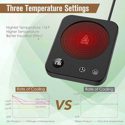 Coffee Warmer with 3 Heat Levels & Auto Shut Off, Desk Mug Warmer for Various Mugs, Candle, Cocoa - Anti-Scald Silicone