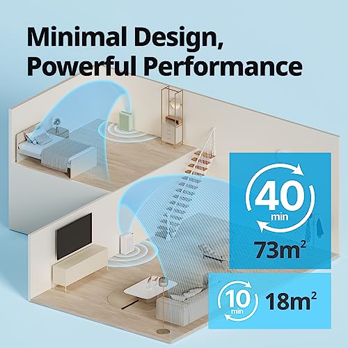 COWAY Air Purifier: Quiet 20dB Sleep Mode, Removes 99.999% Allergens - Airmega 150