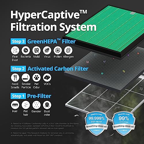 COWAY Air Purifier: Quiet 20dB Sleep Mode, Removes 99.999% Allergens - Airmega 150