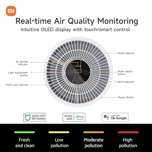 Xiaomi Air Purifier 4: True HEPA H13 Filter, Smart Home Integration