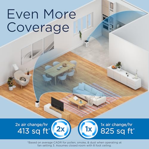 Medify MA-25 Air Purifier - H13 HEPA Filter, Dual Intake, 500 Sq. Ft. Coverage, 99.9% Removal - Modern Design, Black