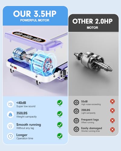 Upgrade Foldable Treadmill: Low Noise, 9% Incline, Handle Bar, 4-in-1 Portable Walking Pad for Home/Office, 350Lbs, APP Control
