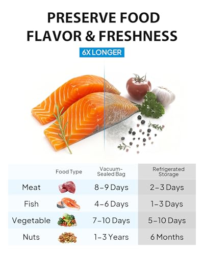 FoodSaver: Portable Handheld Vacuum Sealer, Powerful, Reusable Bags