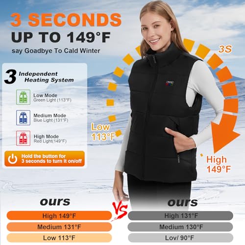 Rasfalo Heated Gilet: Electric Vest, 15 Heating Zones, USB Rechargeable, Winter Body Warmer for Outdoor Sports