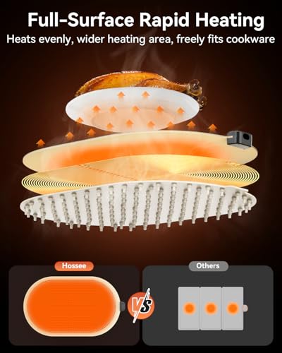 Silicone Food Warmer Mat: Fast Full-Surface Heating Tray