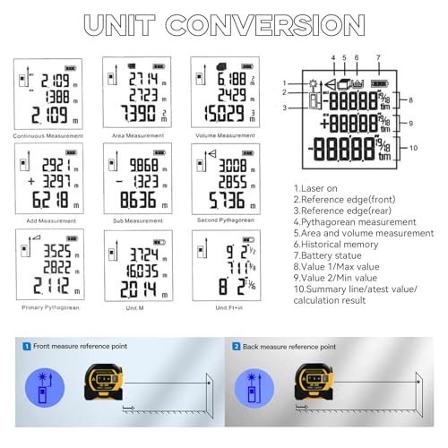 Fitdays 3-in-1 Laser Tape Measure: Digital Tool, 131ft Range, Auto-Leveling Display