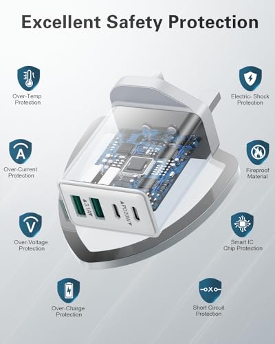 Fast Charge USB C Plug: 40W Multi Charger for iPhone 16 to 11 Pro, Samsung, Dual USBC Power Adapter