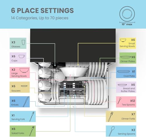 COMFEE’ Portable Dishwasher: Energy Star, 6 Place Settings, 8 Wash Programs - Ideal for Dorm, RV & Apartment - Black
