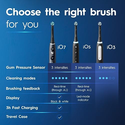 Oral-B iO Deep Clean Electric Toothbrush Kit with Pressure Sensor