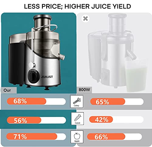 Juilist 3" Wide Mouth Juicer Extractor - 800W Power, 3-Speed, Easy to Clean - Ideal for Vegetables and Fruits