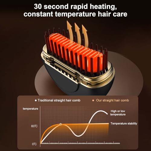 Colexy Direct Mini Wireless Hair Straightener Brush, Portable Black - Ceramic & Tourmaline Plates, 3 Heat Settings, Quick Heat