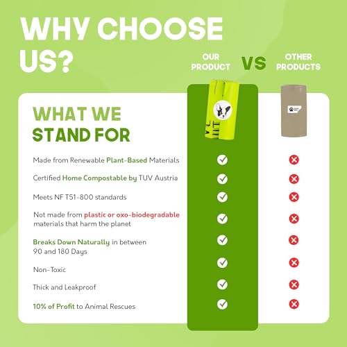 EcoPaws Plant-Based Compostable Dog Poop Bags - 10% Charity - 120 Bags