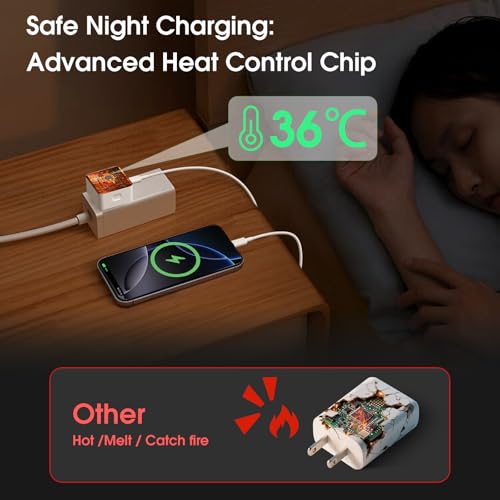 Fast 20W USB C Charger with 2m Cables for iPhone 17/16/15 - UK Plug