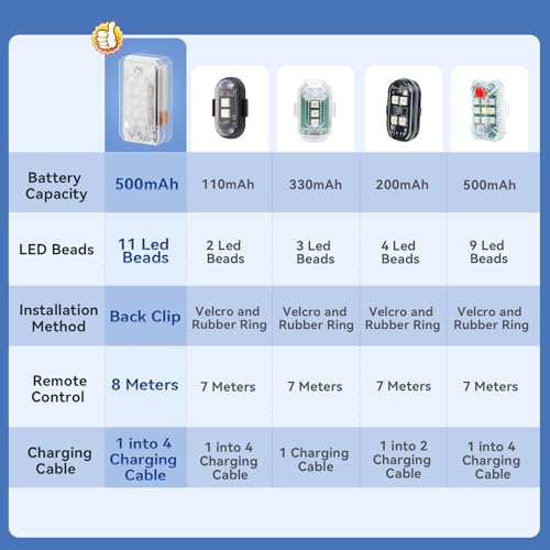 Asunder Wireless LED Strobe Lights: 8-Color Waterproof, 11 LEDs, Remote - Cars, Bikes, Drones
