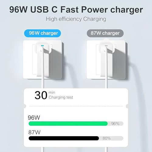 bokilino 96W USB C Charger for MacBook Pro & Air, All USB-C Laptops, iPad, 6.6ft 5A Cable