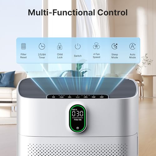Pureborne Large Room Air Purifier, HEPA Filter, PM 2.5 Display, Dual Air Intake, Quiet 24dB, Bedroom, Pet Hair Dust Smoke