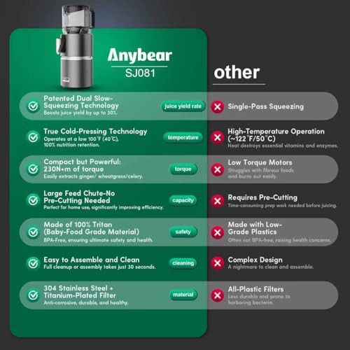 Anybear Cold Press Juicer 4.9 inch Feed Chute, 350W Masticating Machine, Slow-Squeezing Tech for Whole Fruits & Veggies, High Yield, BPA-Free - Grey