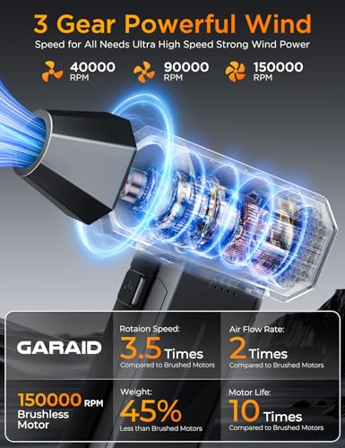 Super Power Cordless Air Duster - 150000RPM, 3 Gear Blower, LED Light - Laptop, Keyboard, Car - 5 Nozzles