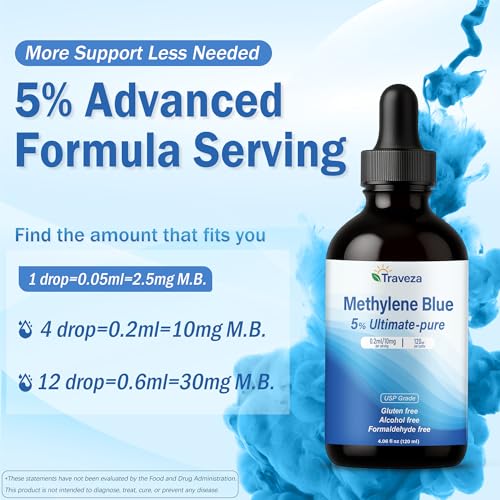 Pharmaceutical Grade Methylene Blue Drops 5% for Humans