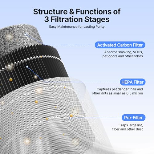 MR2566 Air Purifier for Home: Smoke, Pet Dander, Odors - Sleep Mode, Ambient Light - Small Size, Bedroom, Office - White