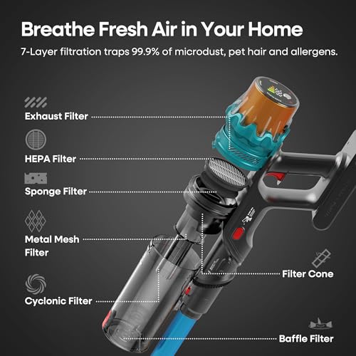 ElecKeys Cordless Vacuum Cleaner 65 inch, Self-Standing Anti-Tangle, Handheld Rechargeable for Home Floors Pet Hair