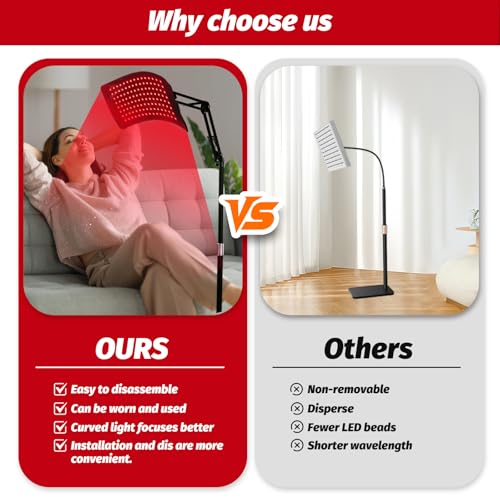 Red Light Therapy Panel with Stand for Pain Relief & Recovery
