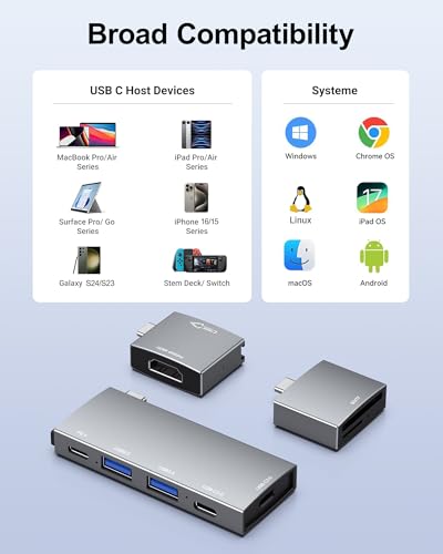 MacBook USB-C Hub 7-in-2: Thunderbolt 4, 4K HDMI, Data Ports