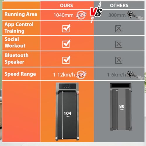 Brand Under Desk Treadmill: Incline, Bluetooth Speaker, LED Display