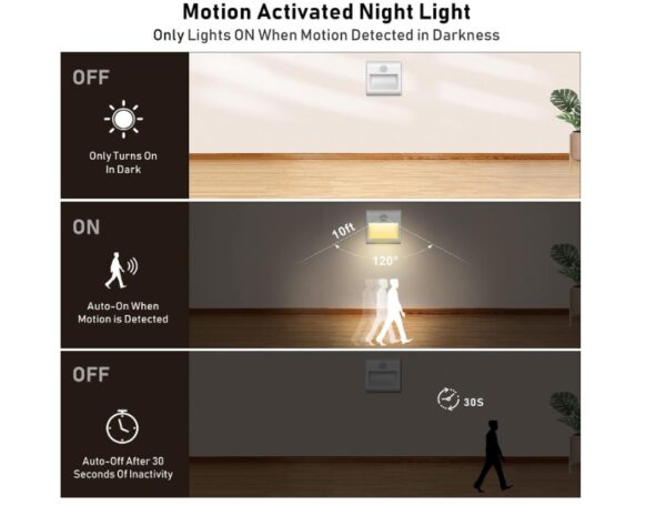 Motion Sensor Night Light - Image 2