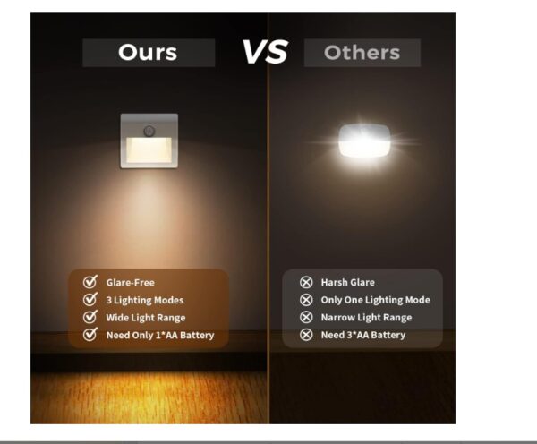 Motion Sensor Night Light - Image 5