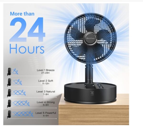 Marchpower Standing Fan with Remote Control - Image 2