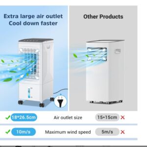 Mobile Air Conditioners