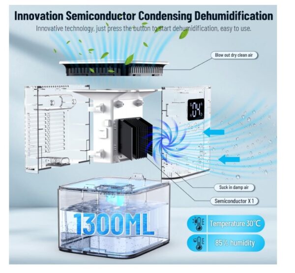 Dehumidifier for Home - Image 2