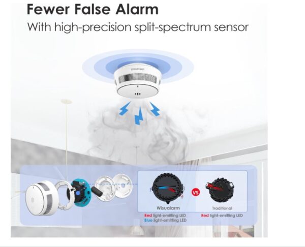 Smoke Alarm - Image 3