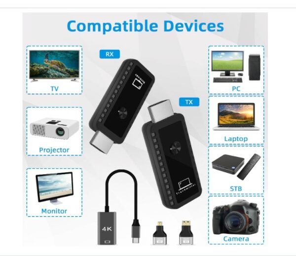 Wireless HDMI Transmitter and Receiver - Image 2